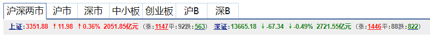 老刘理财11月18日午评及基金操作：医药继续回调，该如何应对