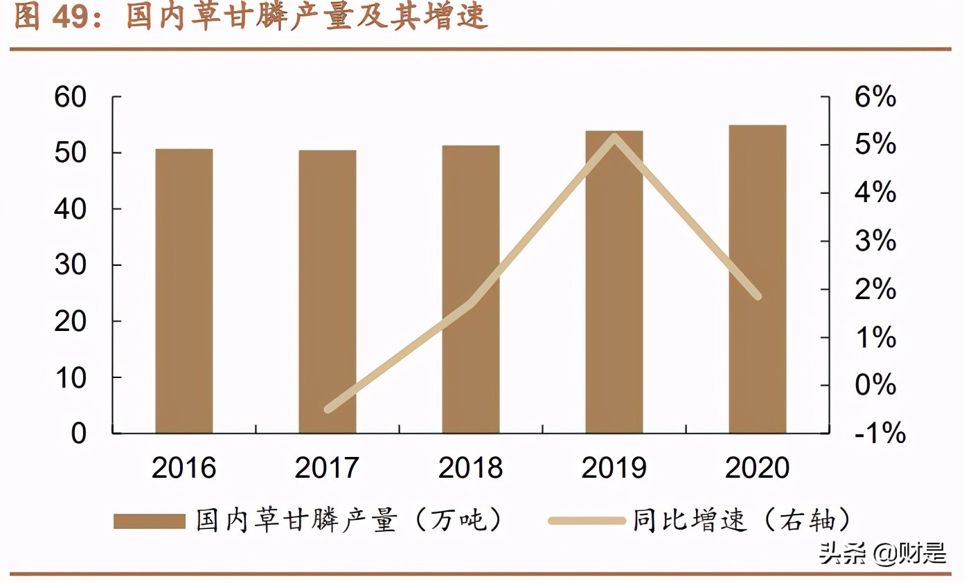 扬农化工专题研究报告：全产业链发展，受益两化整合开启新征程
