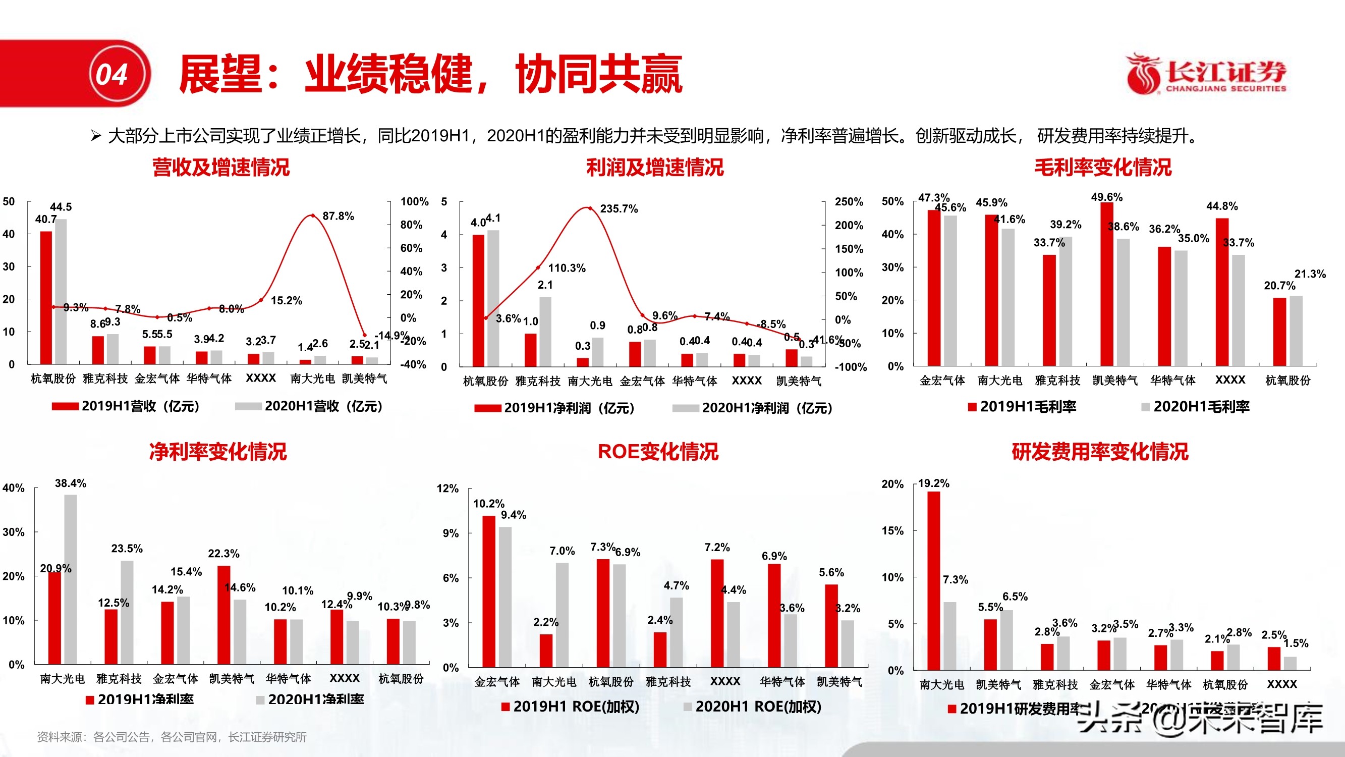 半导体特种气体行业专题报告:“创新”引领特气投资新时代