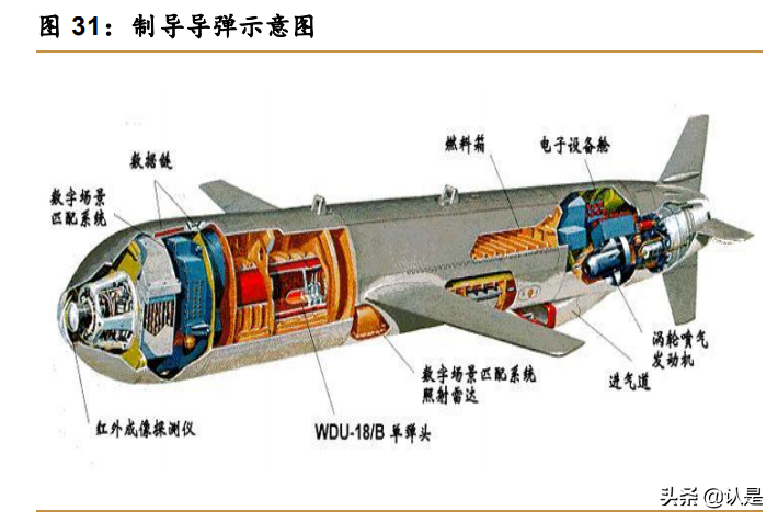 智明达专题报告：军用嵌入式计算机龙头，未来上升动力强劲