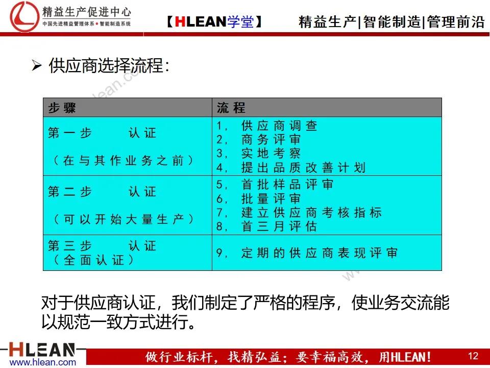 「精益学堂」供应商关系管理与维护