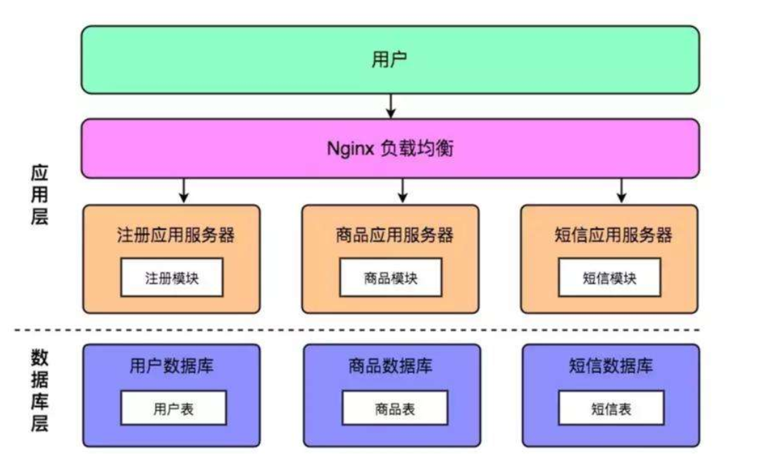 有没有想过，你眼中的SQL进阶，别人看来连入门都不是？