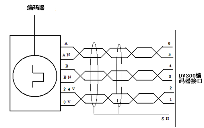 钢厂260机组编码器故障分析及改进措施