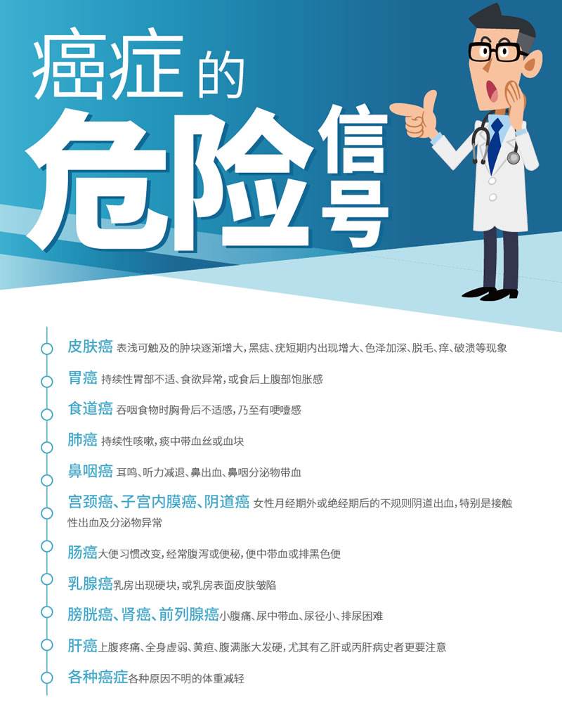 肿瘤防治，中医药啥时候“上场”最合适