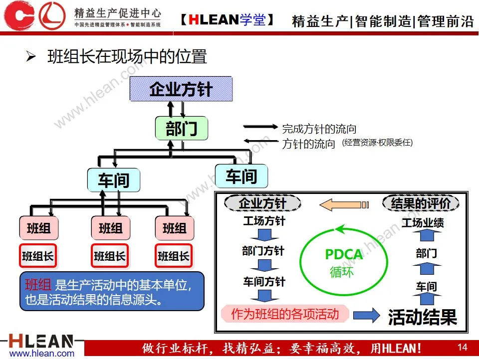 「精益学堂」精益班组管理实战