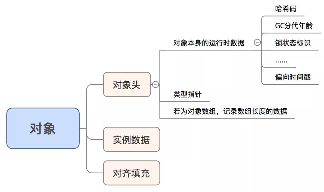 synchronized相关面试题，你接得住吗？