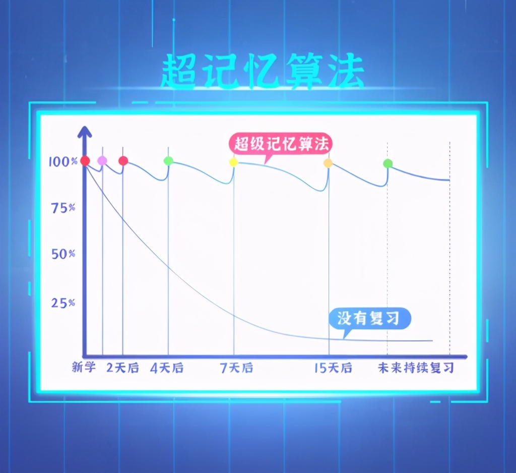 看过学霸的学习经历 我找到了孩子学习英语的好方法