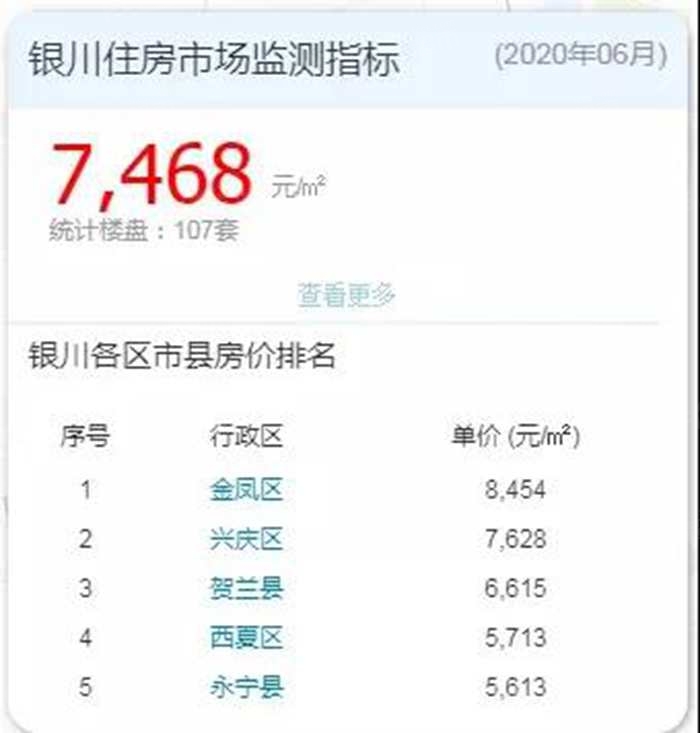 房价上涨城市增多？下半年房价要上涨？官方回