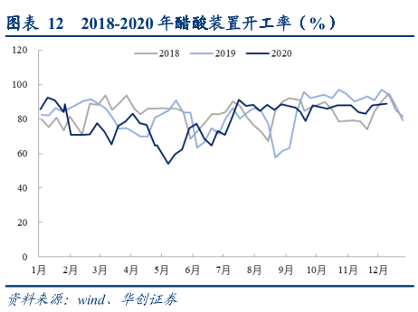 煤化工行业专题报告：一头多线，产品选择是企业发展的生命线