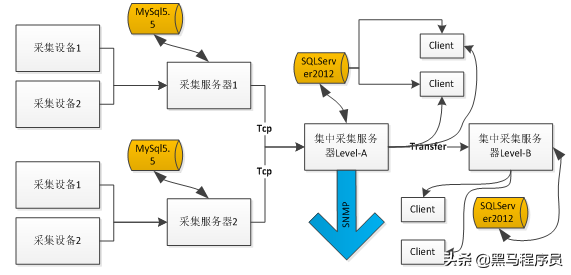 我是如何在SQLServer中处理每天四亿三千万记录的