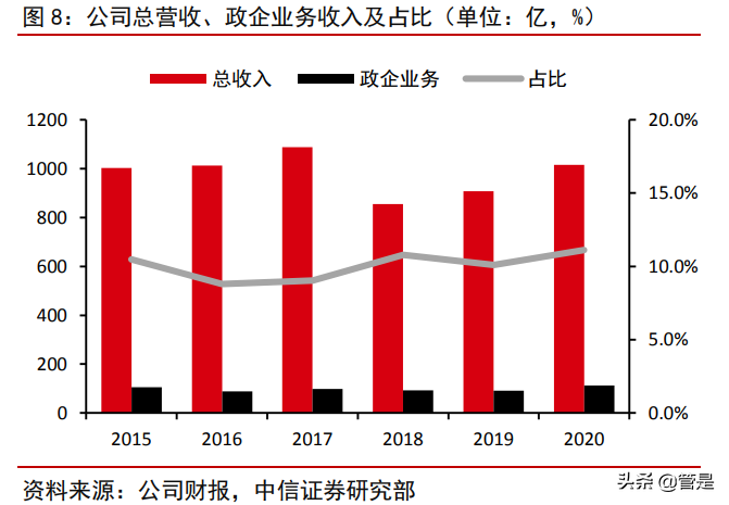 中兴通讯专题研究：助力政企数字化，构筑增长新动能