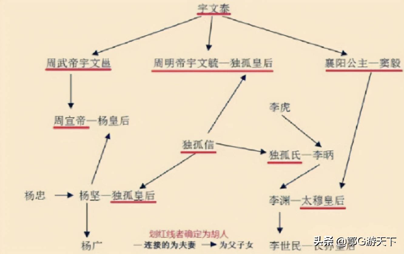 隋朝灭亡的原因图片