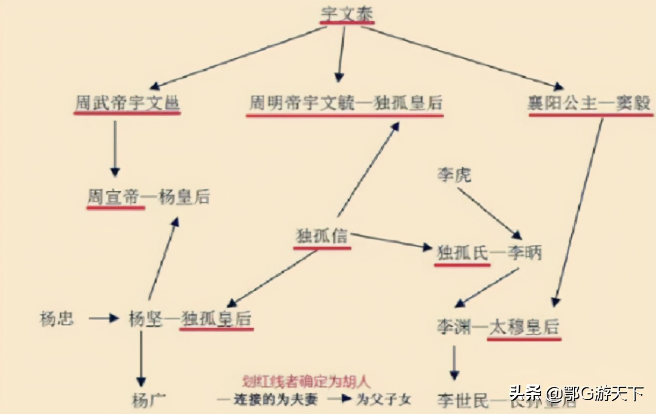 隋朝灭亡的原因在两个姓ampquot杨ampquot的人身上