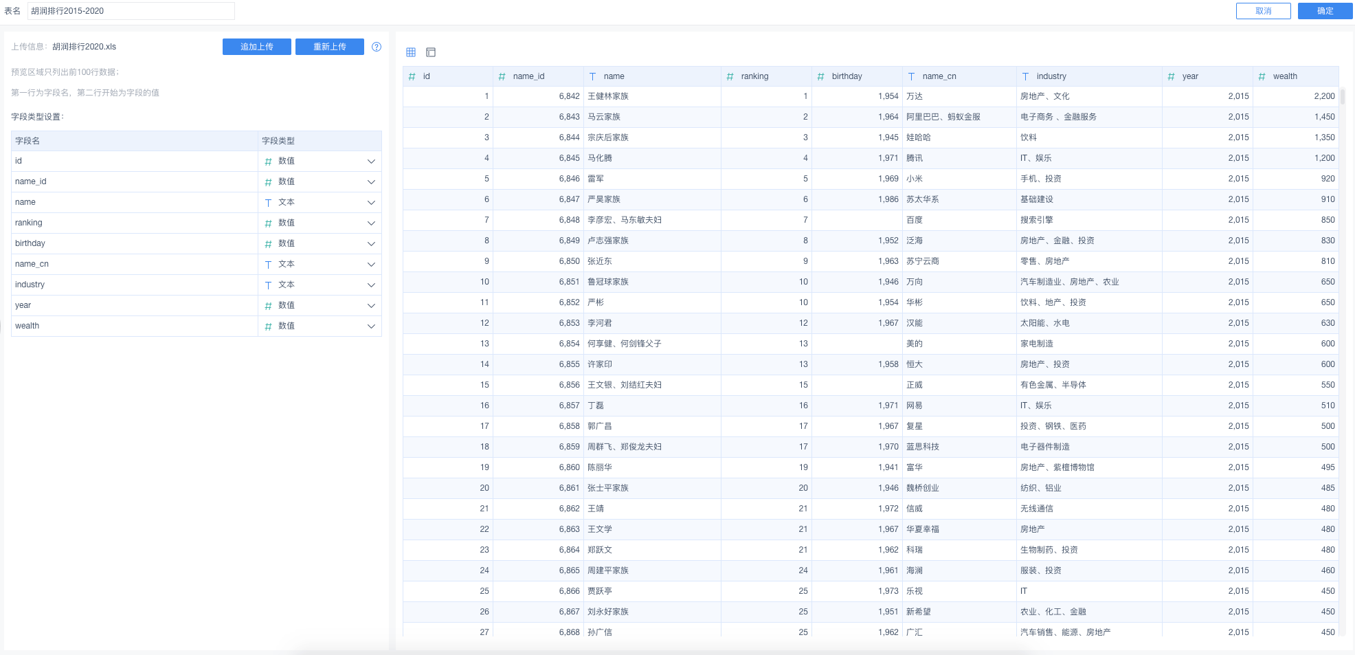 分析近5年胡润财富排行榜：江山已易主，这是互联网大佬的时代