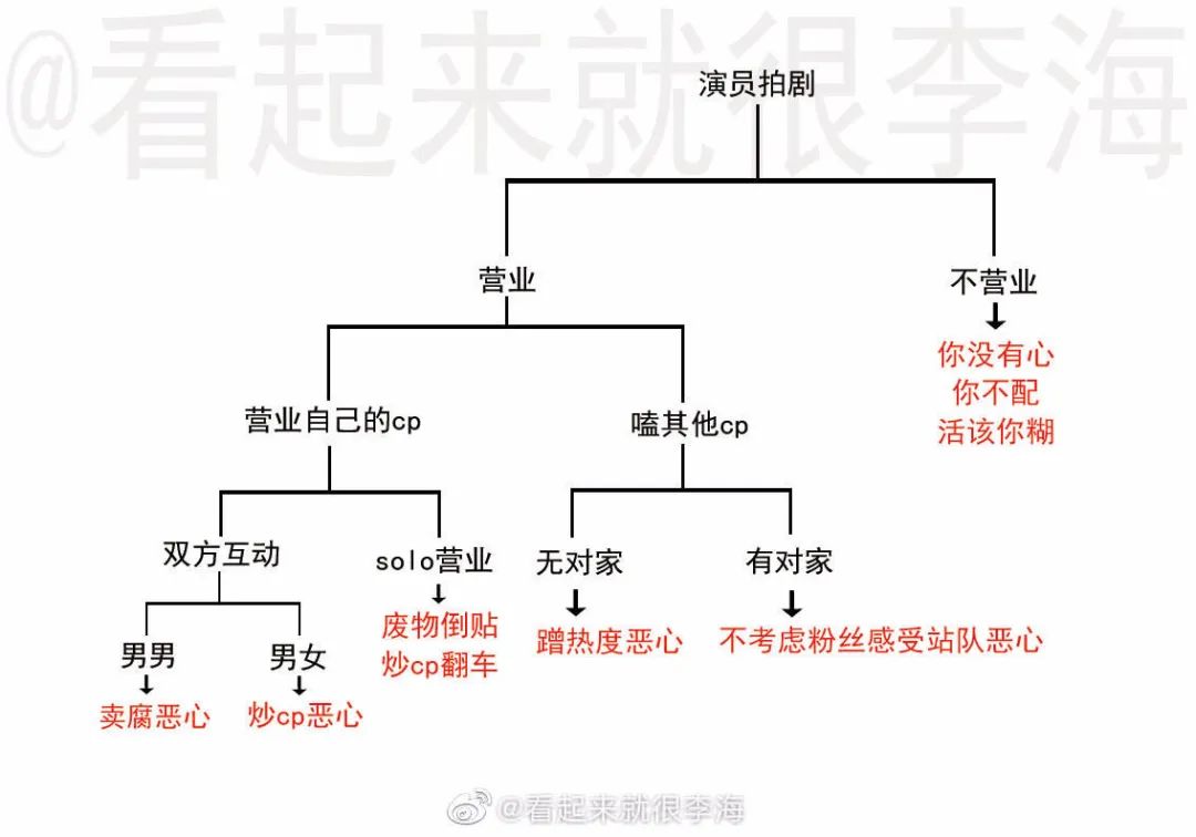 微博涨粉超200万，丁禹兮凭“陈芊芊”成“五月限定男友”？