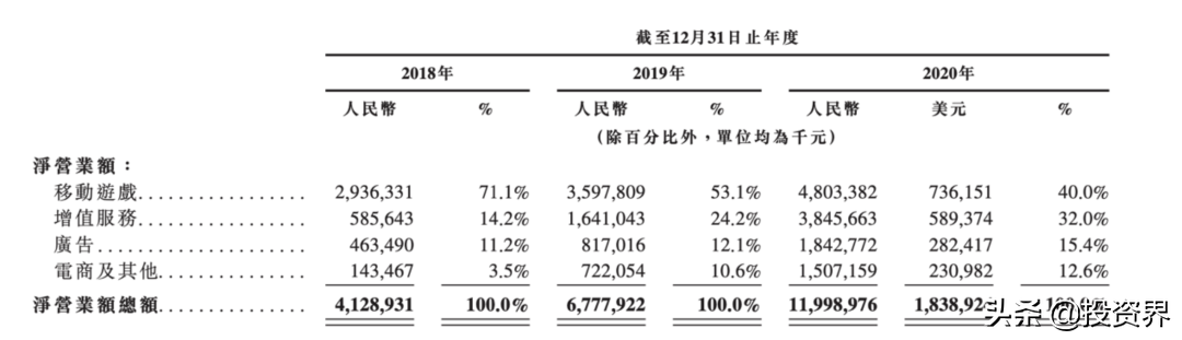 刚刚，12位UP主站上敲钟舞台：小破站市值3000亿-第2张图片-大千世界