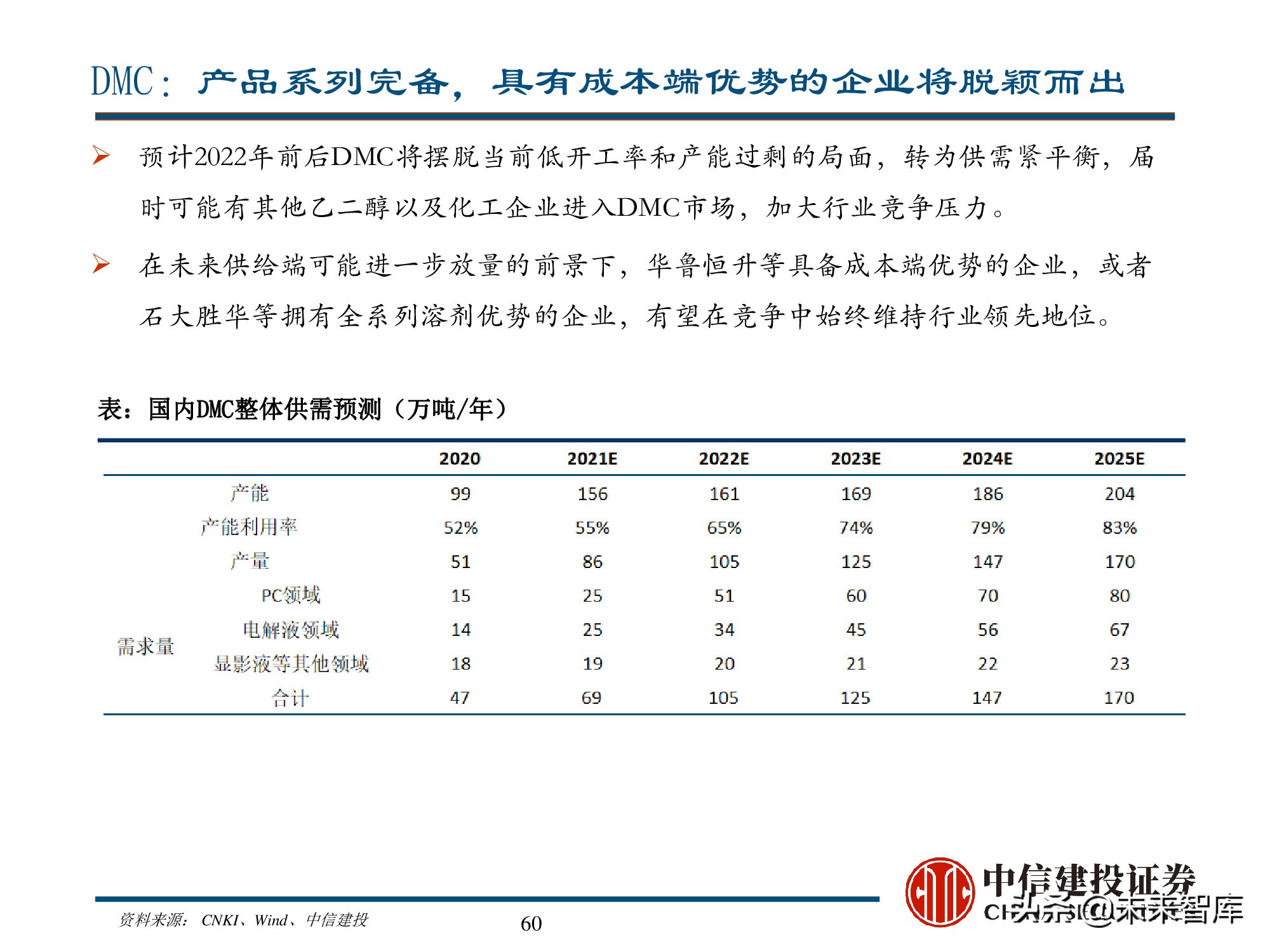 新能源材料行业深度研究报告：始于周期，赋予成长