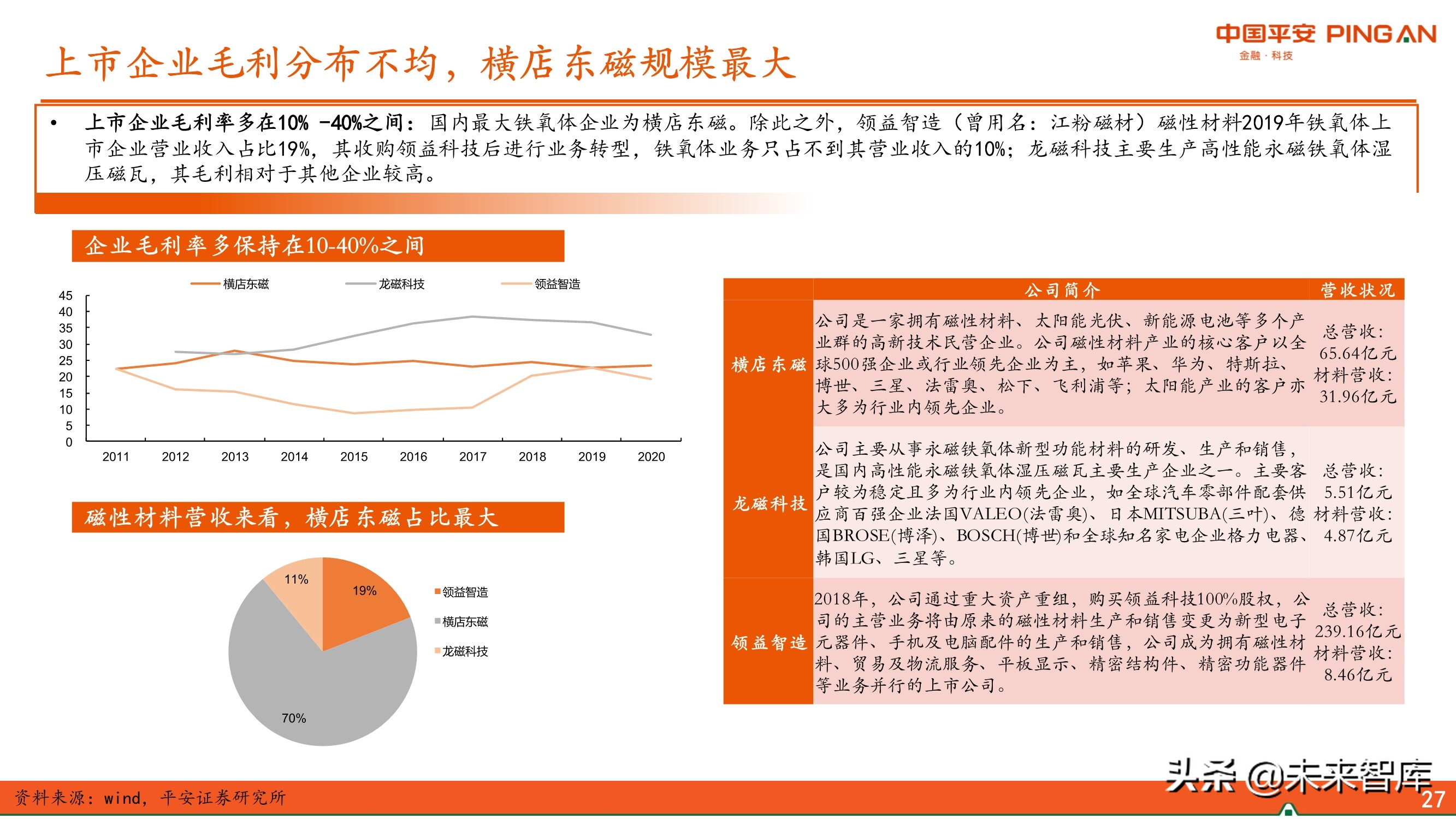 新材料行业专题报告：永磁材料全景图