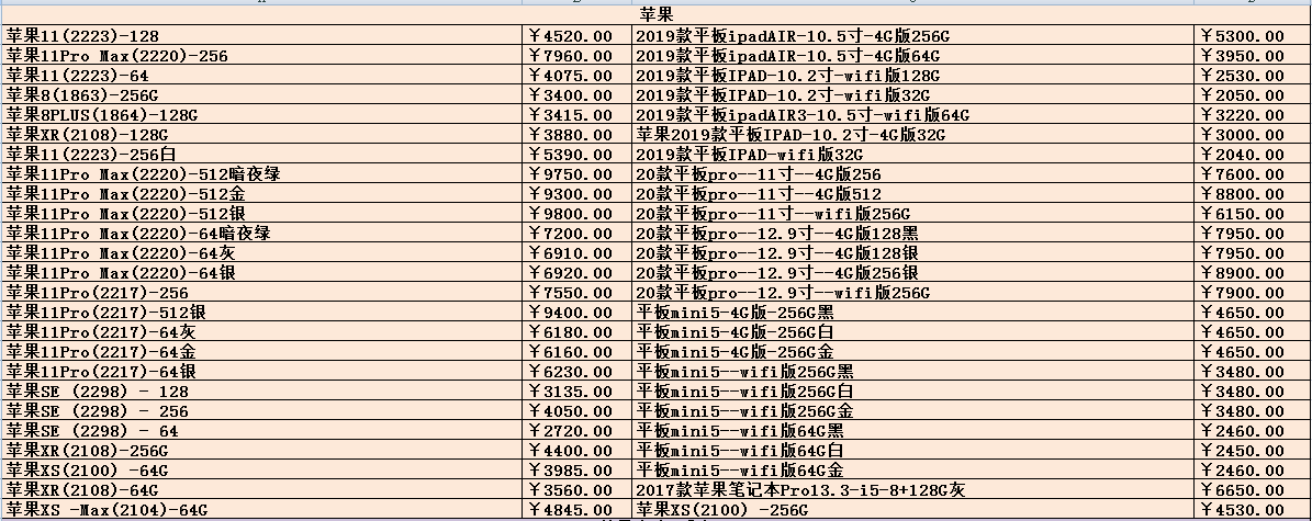 再次扒近期的受欢迎型号市场行情