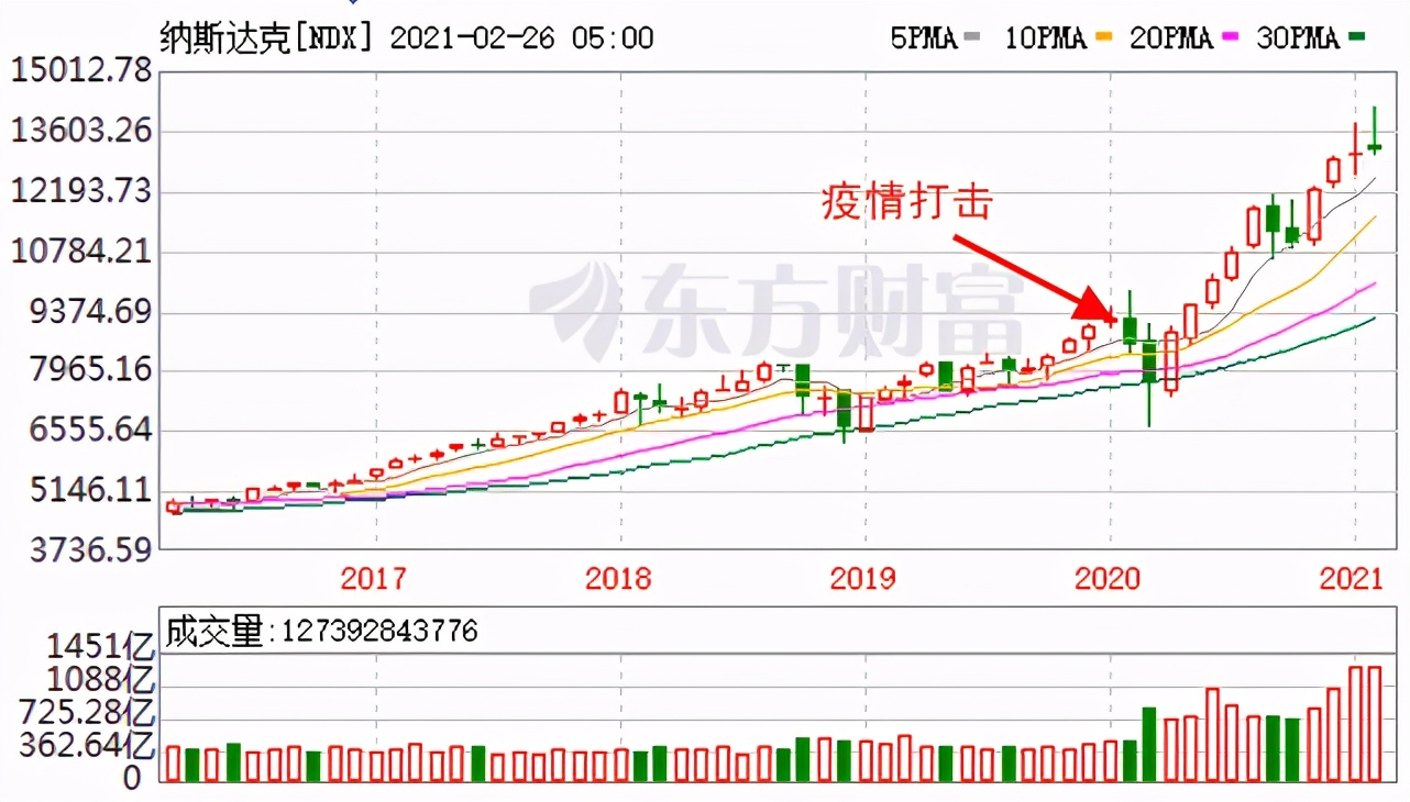全球股市，为何都崩了？