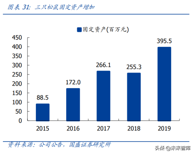 休闲零食行业专题报告：小零食，大生意，优质供应链价值凸显