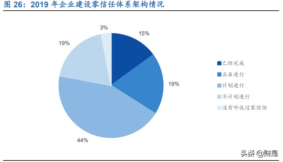 美亚柏科深度研究报告：电子数据取证专家，新战略开启新征程