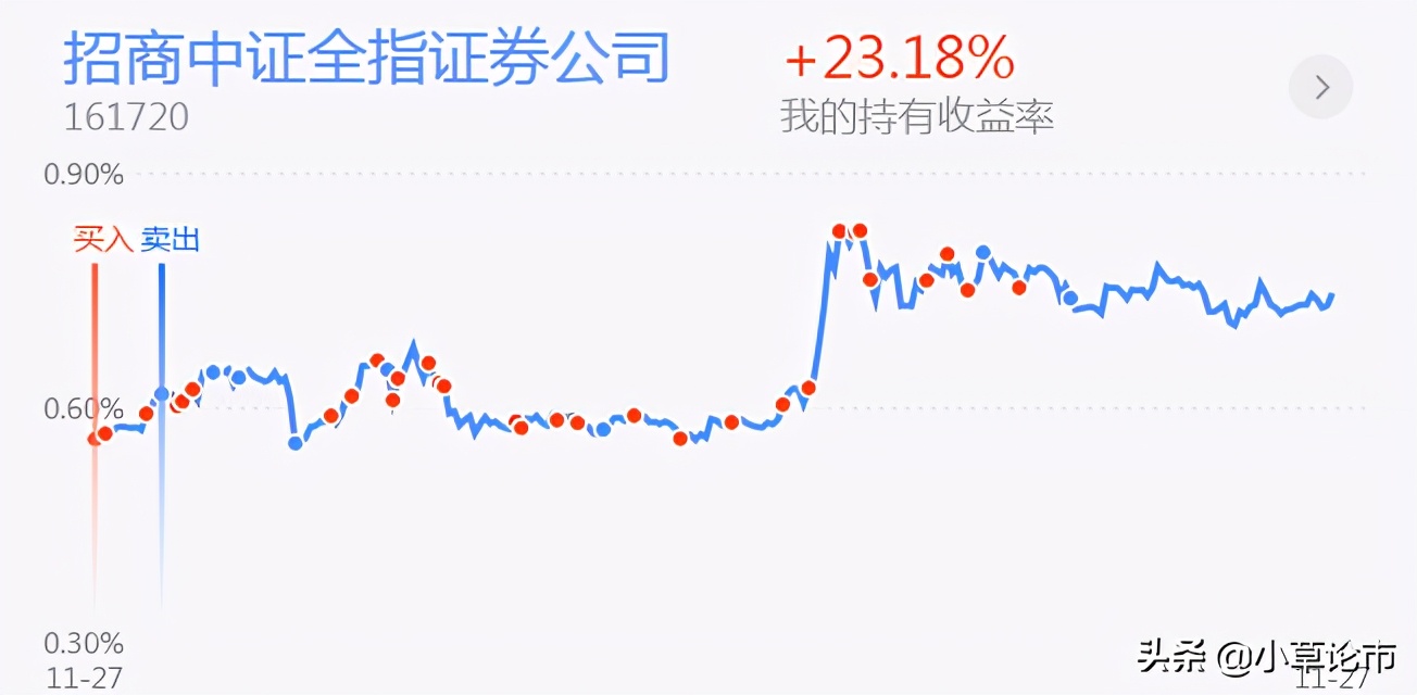 午评：银行，证券，半导体，白酒，医药，有色板块基金分析