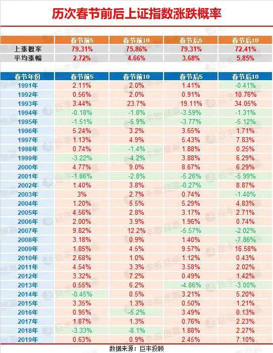 股市是否延长休市？节后行情如何演变？你想知道的都在这里