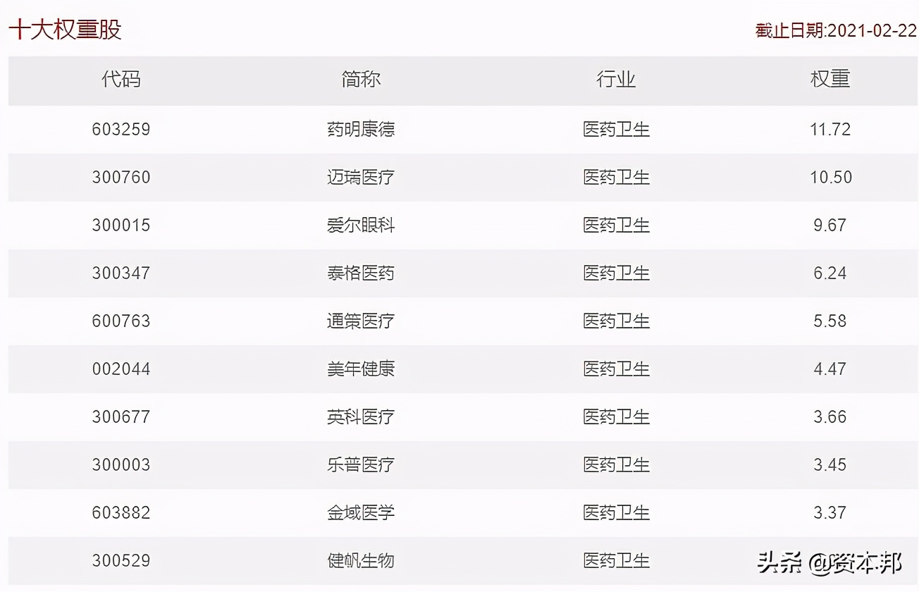 徐佳熹：医药阶段性回调是通过ETF或主动基金的配置机会