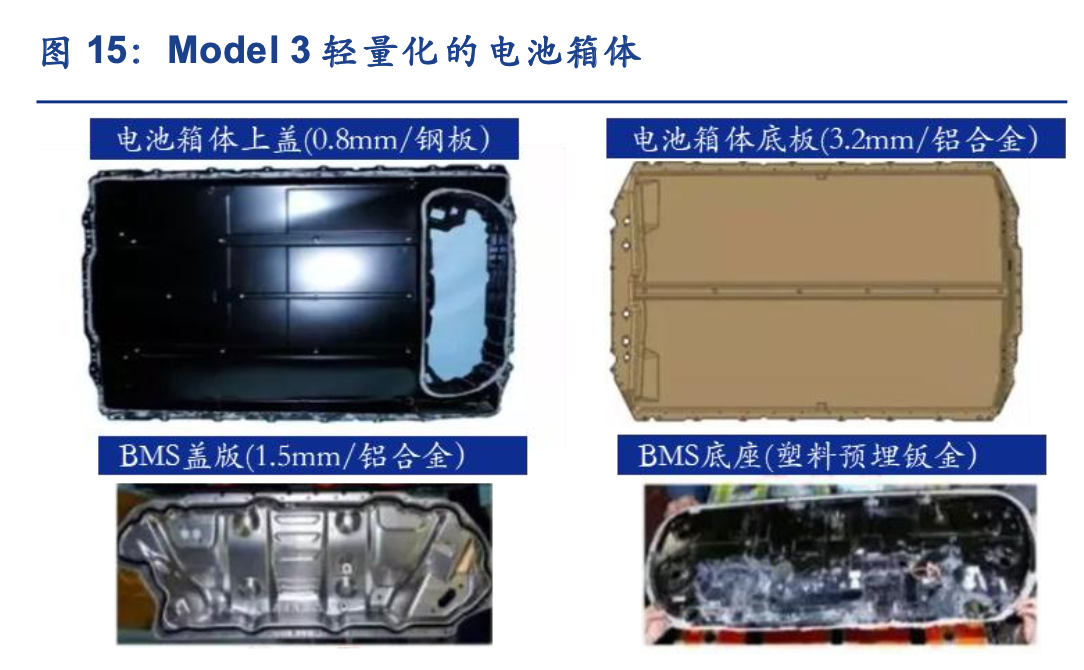 从Model3看特斯拉的轻量化技术与产业链投资机会