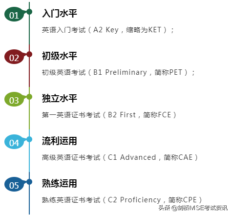 KET/PET和雅思有什么区别？孩子上小学为什么必考K/P?