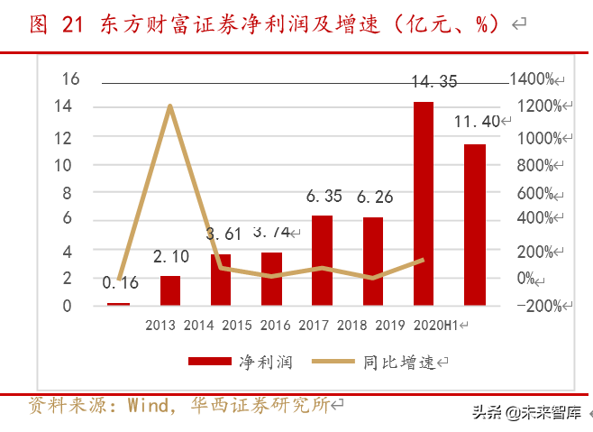 东方财富深度解析：流量积累与变现，打造互联网金融生态圈