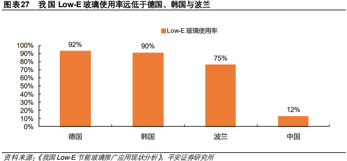 玻璃产业研究：供需延续紧平衡，绿色节能空间广阔