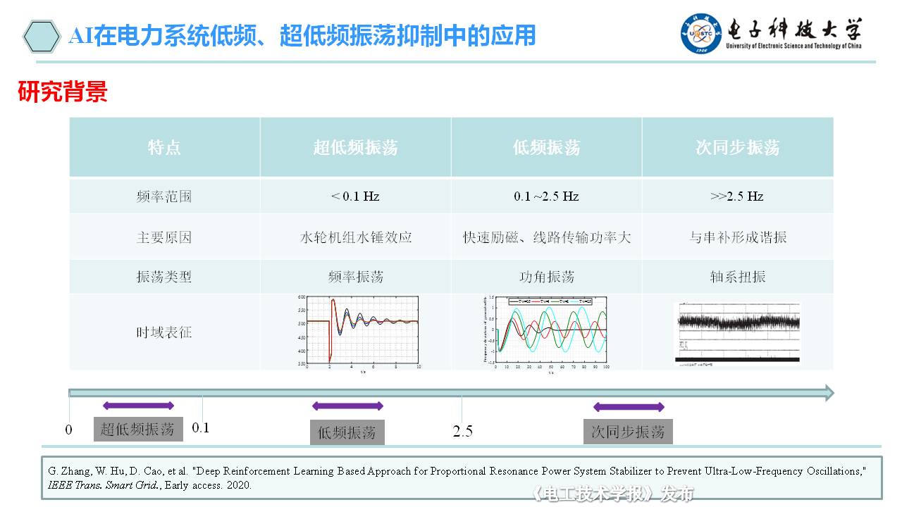 電子科技大學(xué)胡維昊教授：人工智能在可再生能源系統(tǒng)中的應(yīng)用