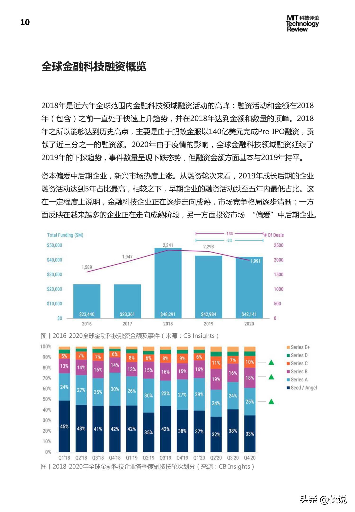 陆金所：金融科技2020技术应用及趋势报告