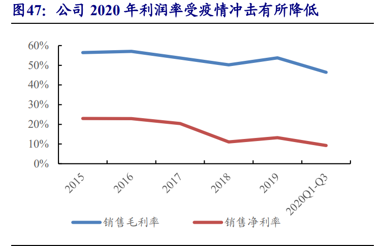无人机行业深度报告：5G赋能，民用引领，产业迎来新变革