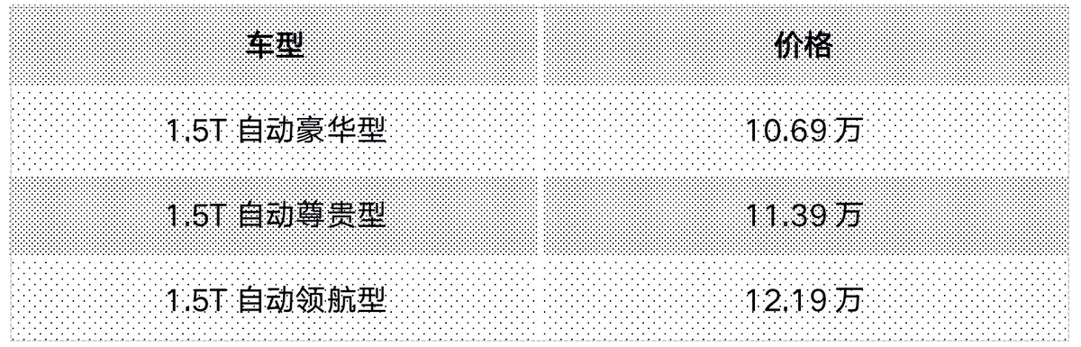 第二代CS55PLUS预售超2万台，UNI系列同款设计，10.69万起真香？