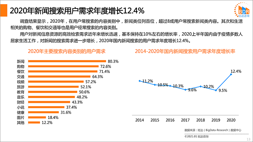 国内搜索引擎产品市场发展报告2020（简版）