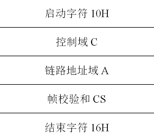 嵌入式协议转换器在无源无线测温系统中的应用