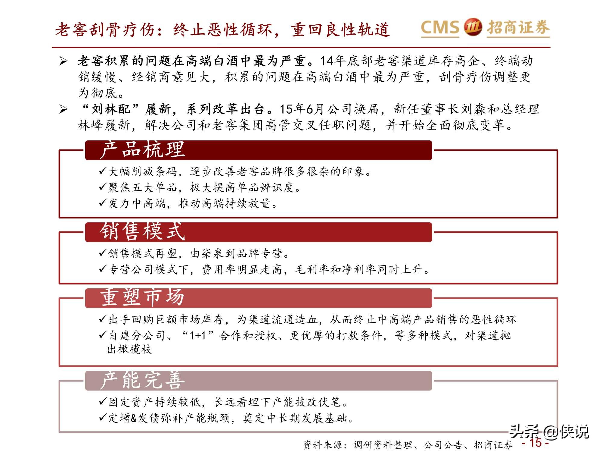 食品饮料行业五粮液、老窖对比深度报告（招商证券）