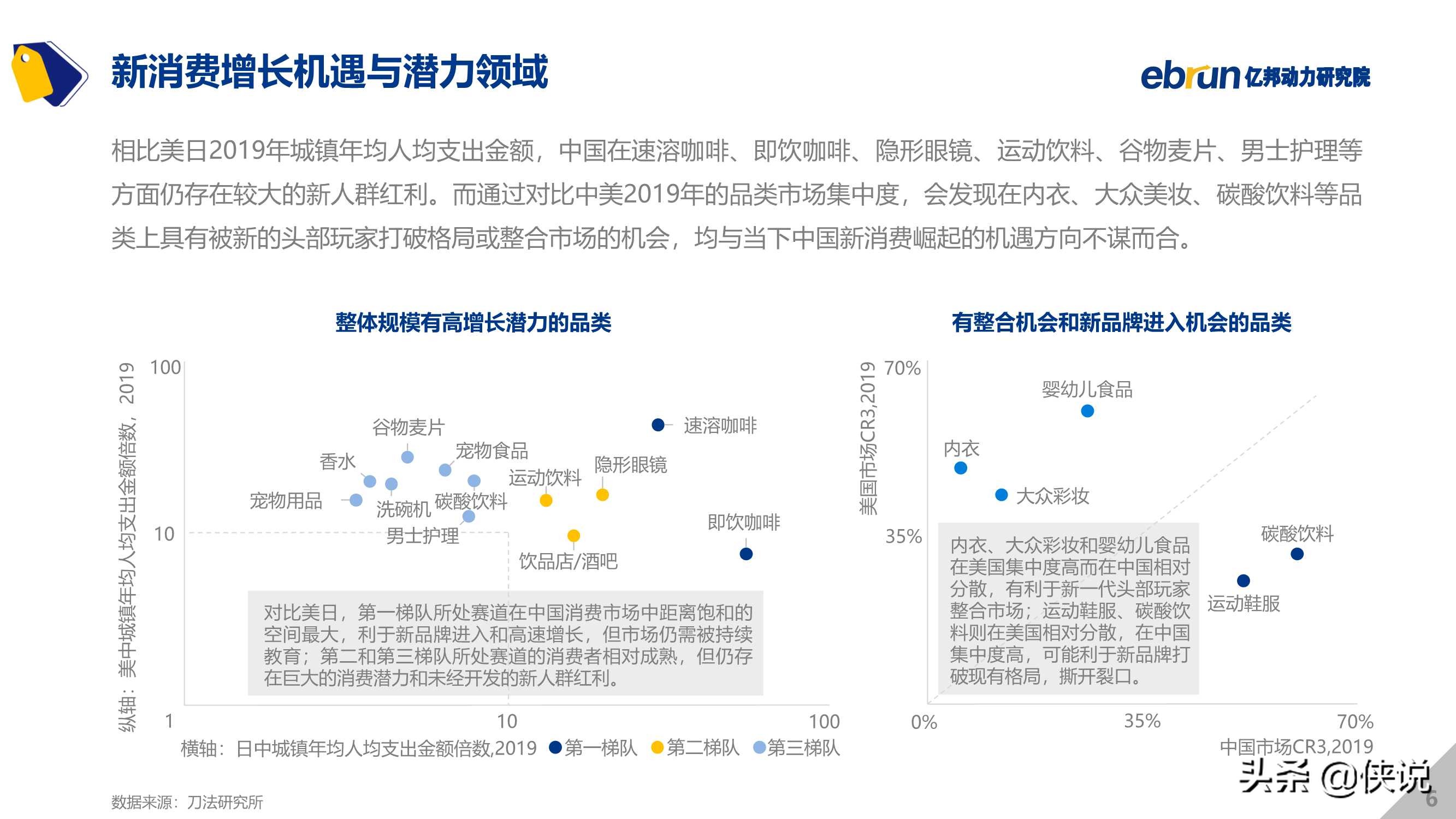 2021中国新消费品牌发展洞察报告（亿邦）