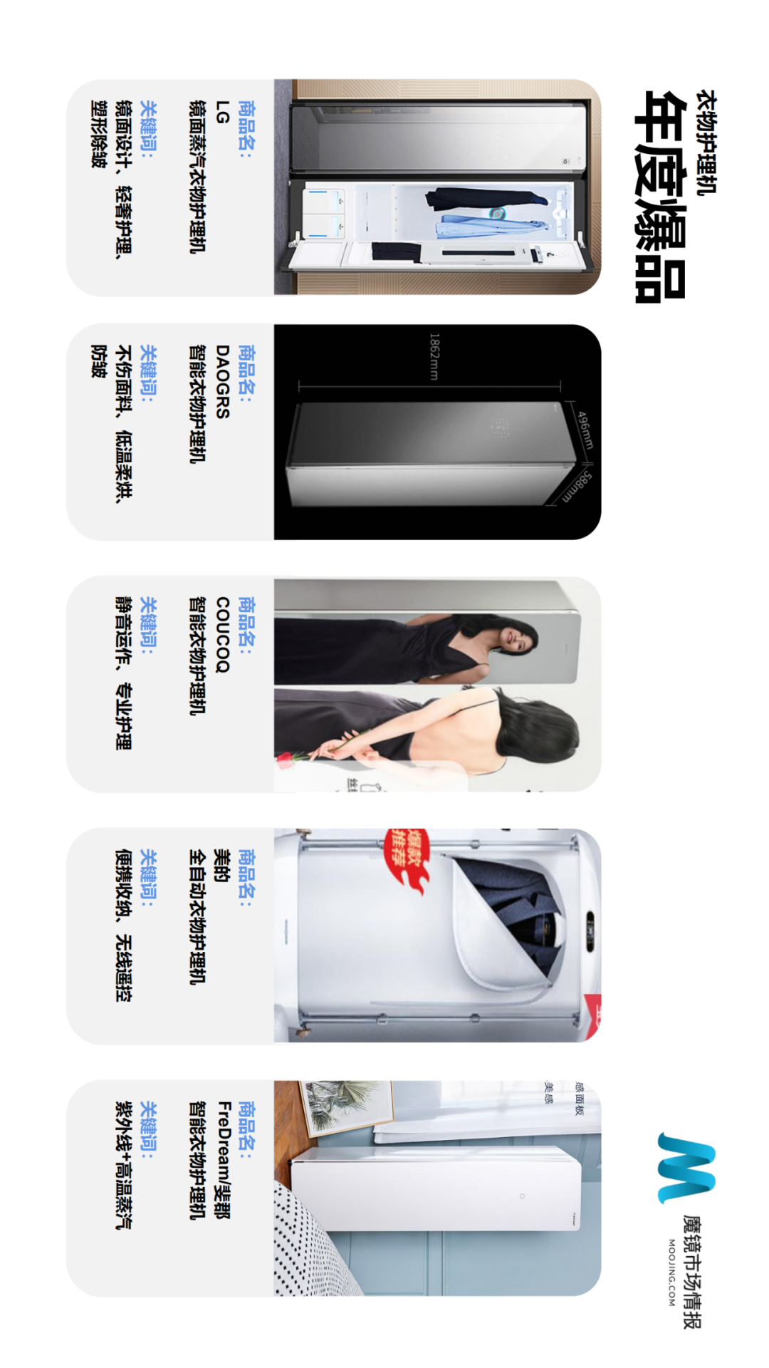 ��ħ���г��鱨��2021��Q2�й����ϸ����������г���Ƥ��