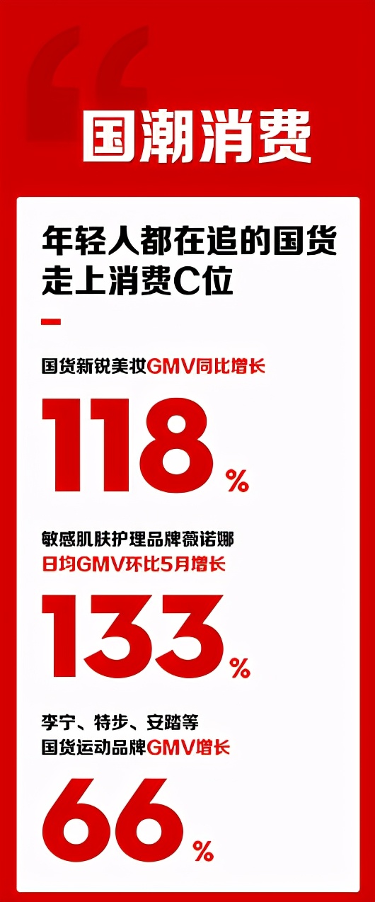 谁在缓解，618的“十一年之痒”