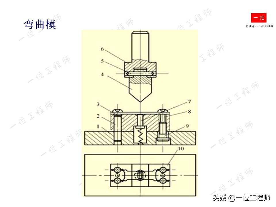 冲压成型特点，冲压的分类和基本工序，61页内容介绍冲压成型