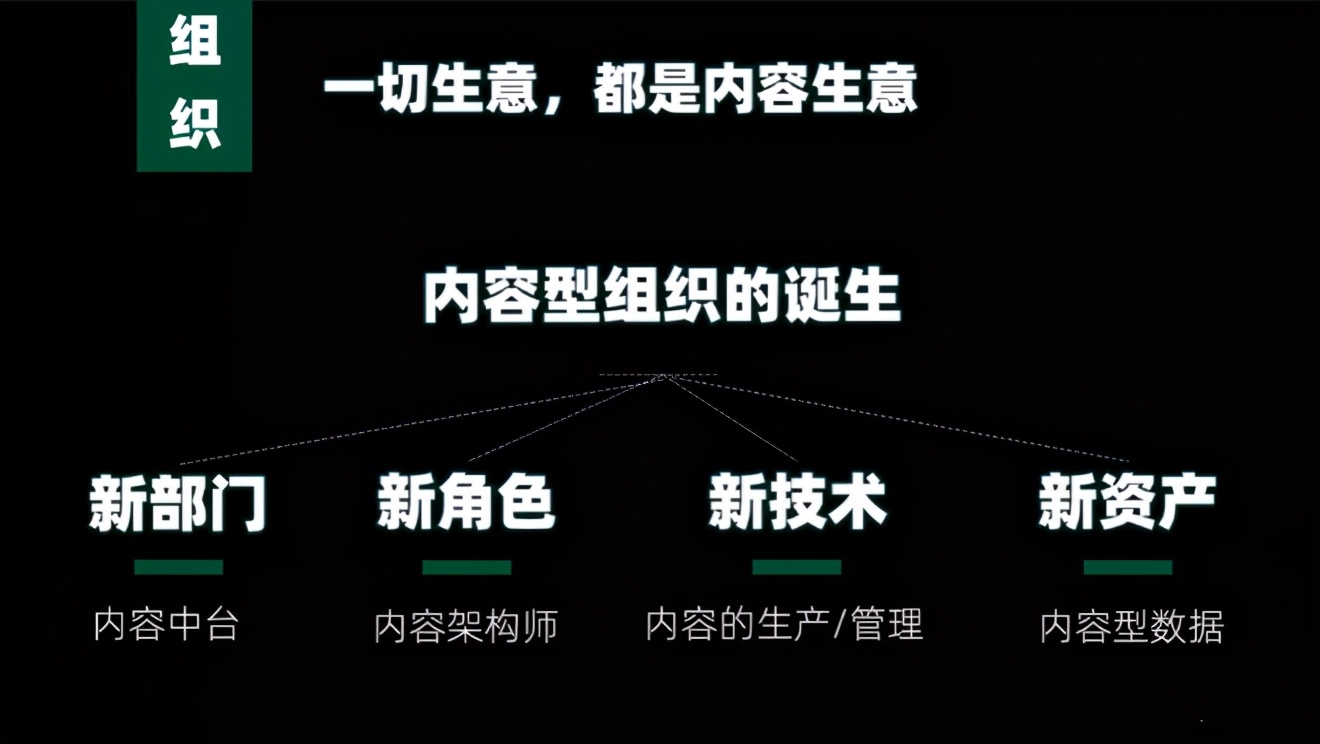 内容的下一个十年：放弃内容营销，开启内容战略