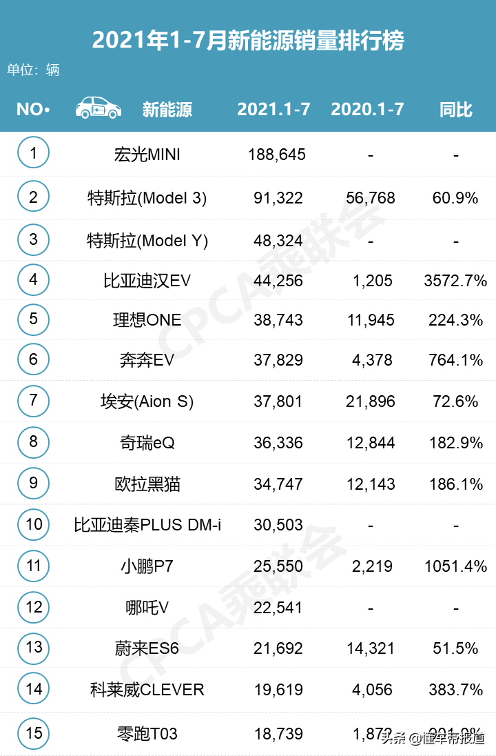 观察｜特斯拉“Model 2”要来了，BBA慌不慌？