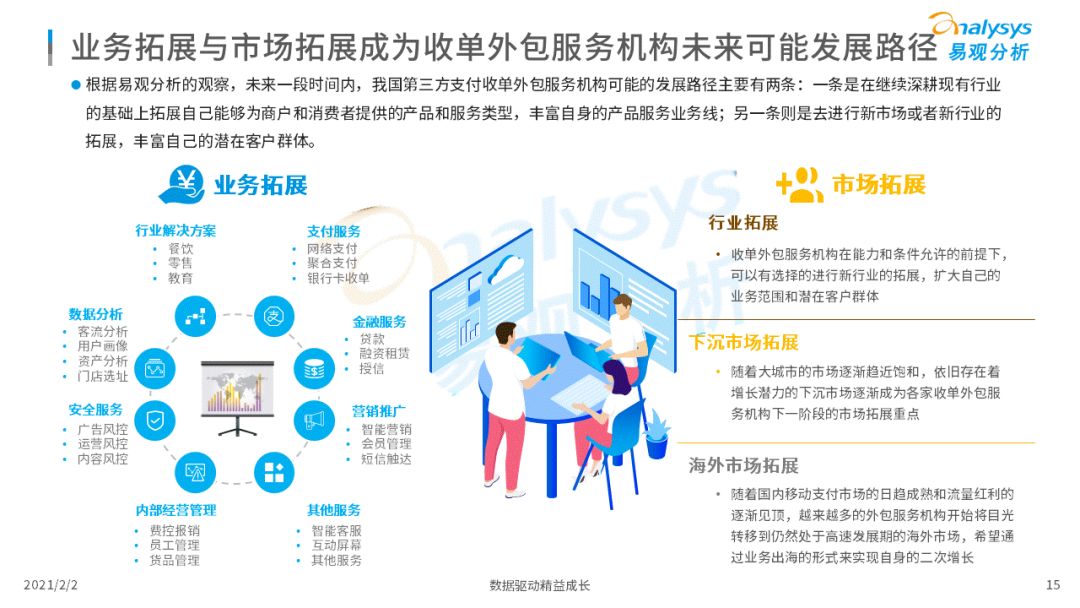 易观发布收单外包备案专题分析，备案时代正式开启