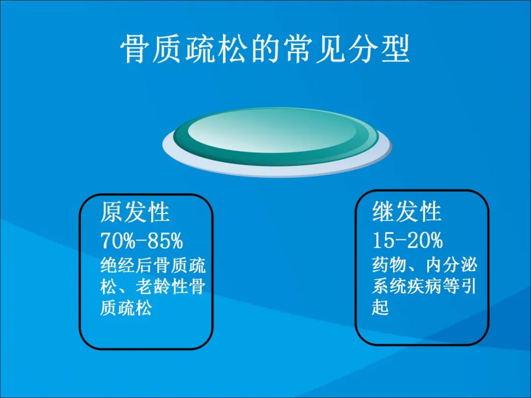 健康科普大赛获奖作品展示②|骨质疏松症的康复治疗