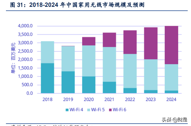 紫光股份深度解析：云上“紫光”，闪耀“万物互联”