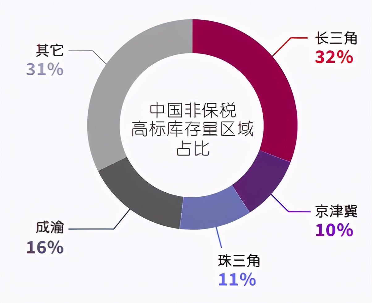 中国物流地产市场白皮书：勇毅笃行，蓄势而发
